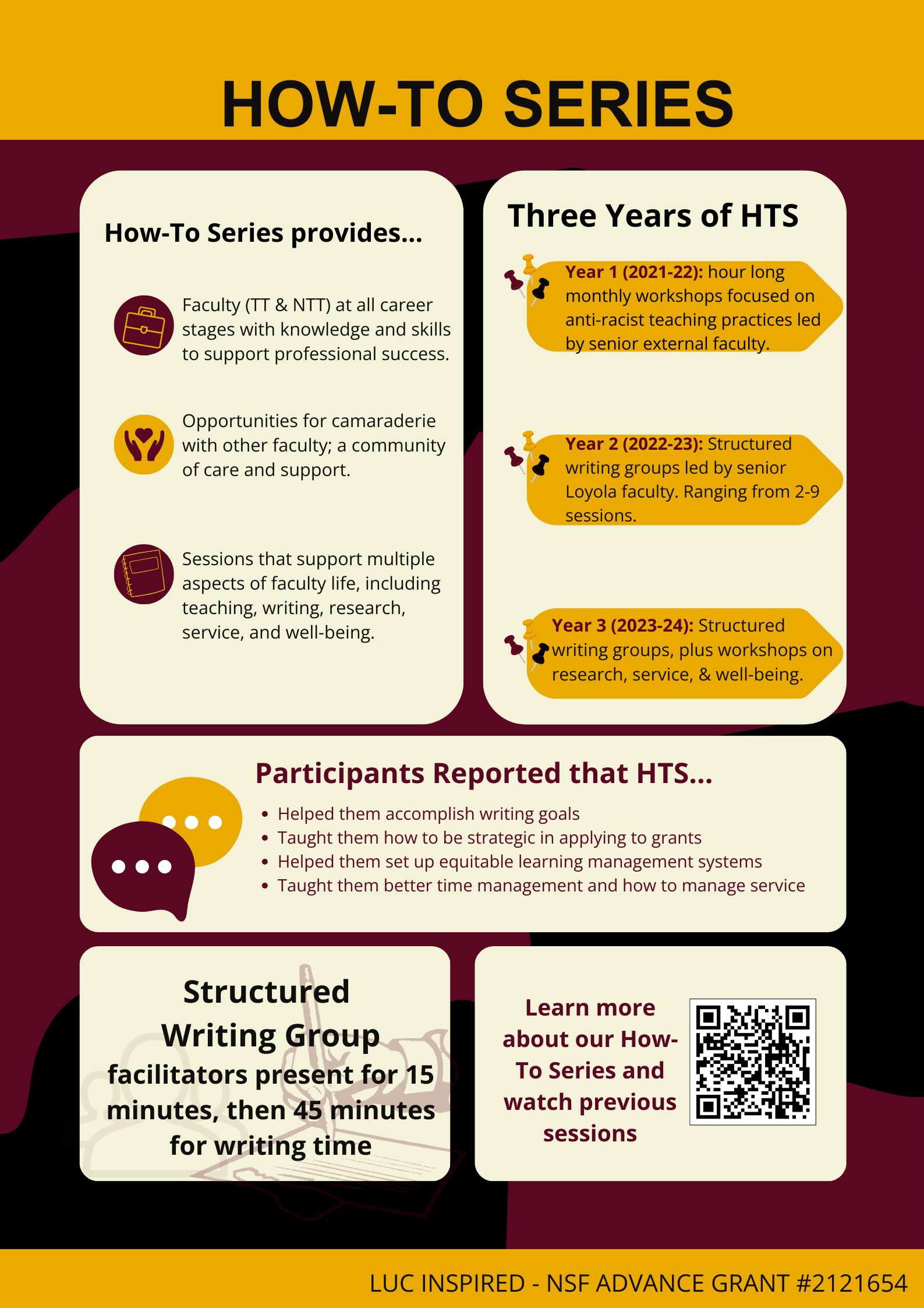 The Spring 2024 How-To Series includes 1 series on How-To Manage a Research Group, 1 workshop on Service: How-To Say No and When to Say Yes, 1 workshop on Facing Negativity in Departments & Academia, and 2 structured writing groups (SWGs).