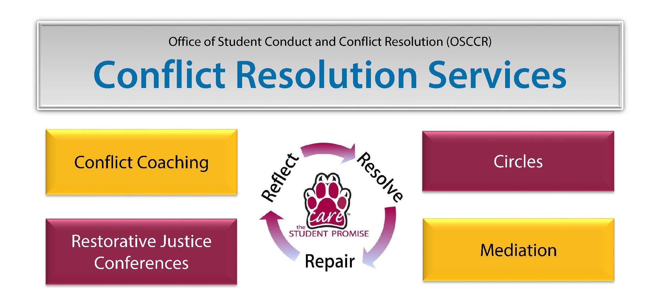 Conflict Resolution | Office of Student Conduct & Conflict Resolution:  Loyola University Chicago