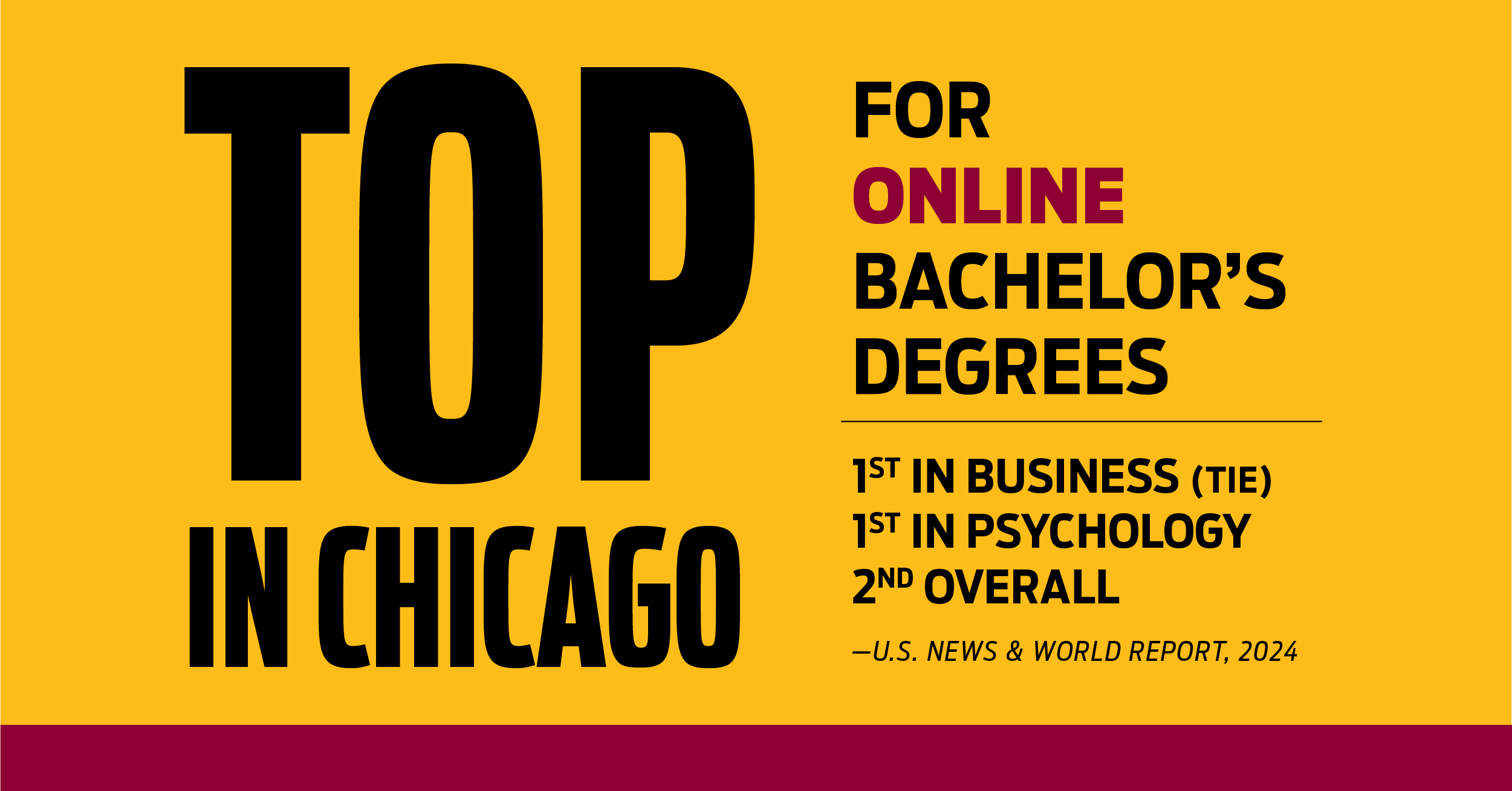 Online Learning | School of Continuing & Professional Studies (SCPS):  Loyola University Chicago