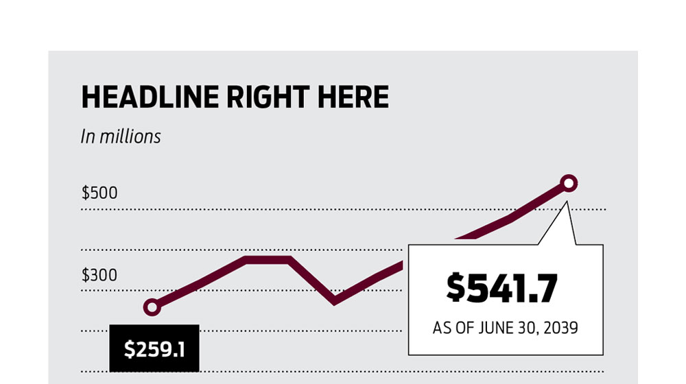 Example of a line chart, trending positive, using placeholder copy and the Loyola University Chicago brand color maroon
